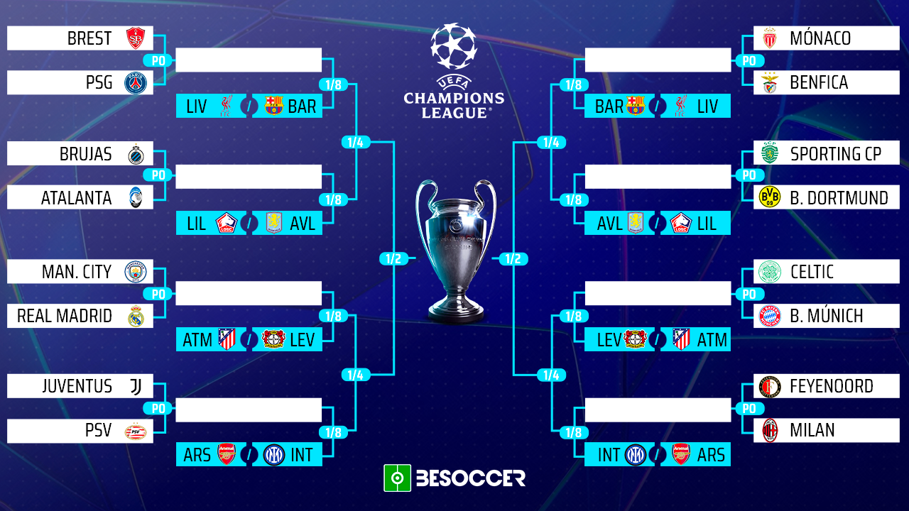 Play-offs de la Ligue des Champions 2024-2025 : Affrontements Épiques à Venir