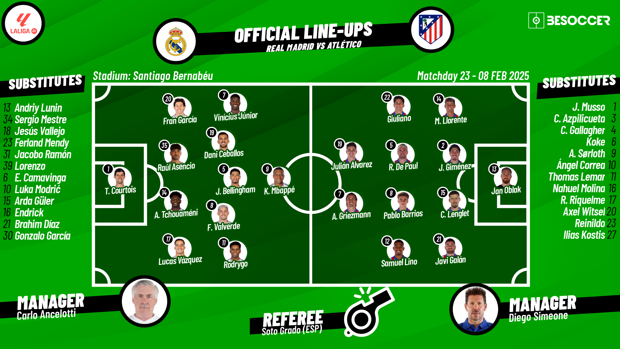 Derby de Madrid : Real Madrid et Atlético Madrid s'affrontent dans un match captivant