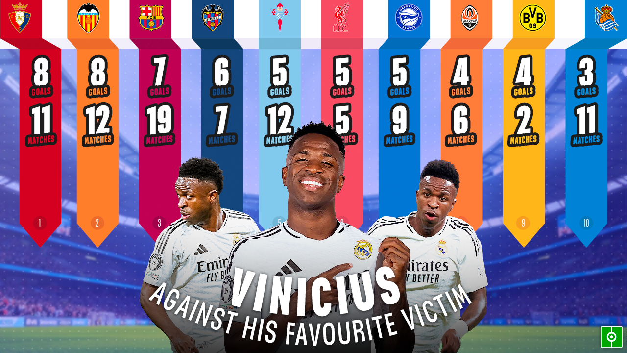 Vinícius Junior : L'Étoile Montante du Real Madrid entre Gloire et Transfert