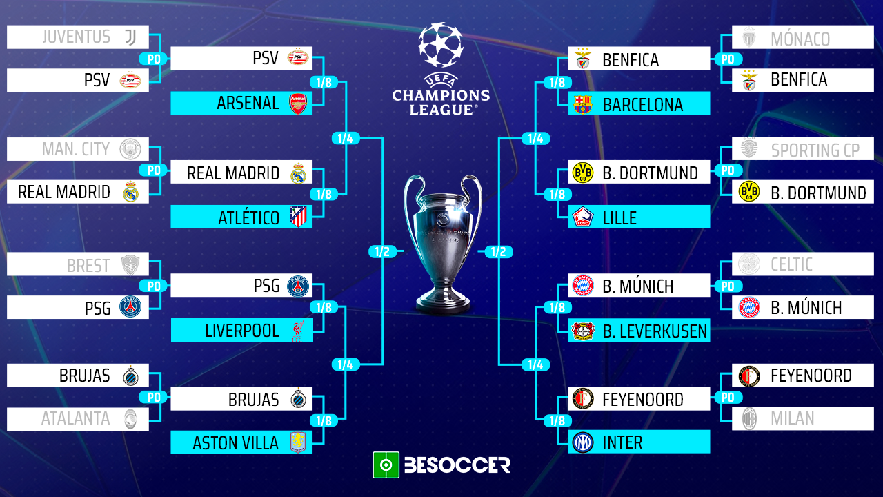 PSG vs Liverpool : Un Duel Épique en Huitièmes de Finale de la Ligue des Champions
