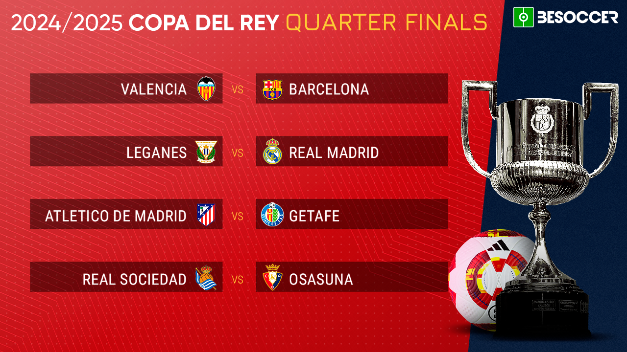 Copa del Rey 2025 : Analyse des Quarts de Finale et Matchups Électrisants